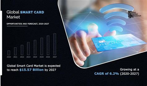 smart cards coming to market|smart card statistics.